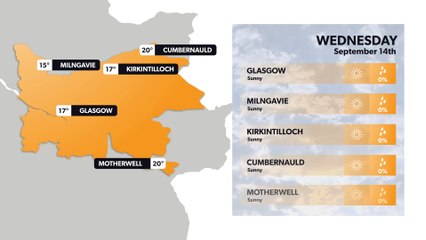 Glasgow weather forecast 14 September
