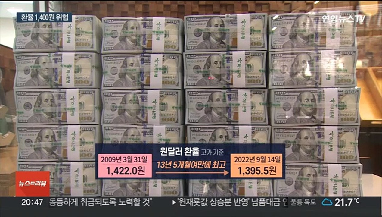 미 물가 충격에 시장 '들썩'…환율 1,400원 코앞