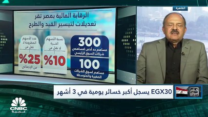 المؤشر الثلاثيني المصري يسجل أكبر خسارة يومية في 3 أشهر