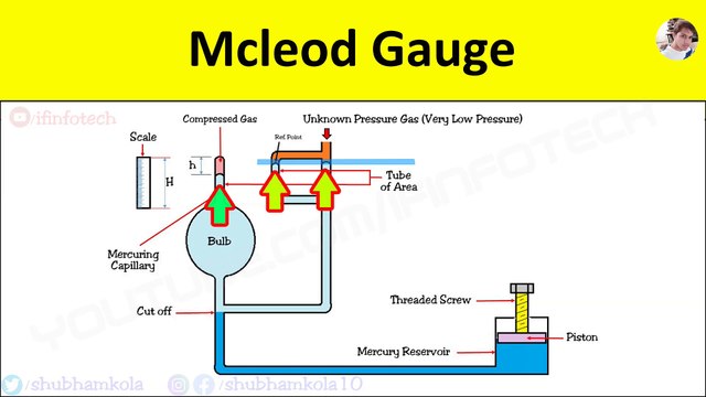 McLeod gauge Explained: Construction, Working Principle, Low Pressure Measurement