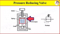 Pressure Reducing Valve Working Video in Hydraulic System