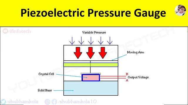 Piezoelectric Pressure Gauge: Working Principle, Diagram, Low Pressure Transducer