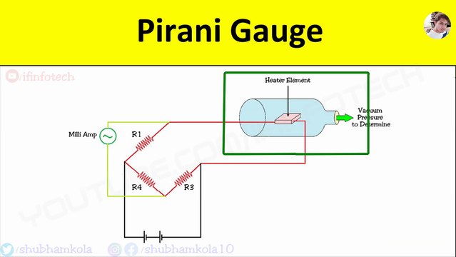 Pirani Gauge: Working Principle, Low Pressure Measurement By Wheatstone Bridge