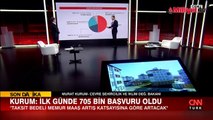 İşte evlerin fiyat listesi! Bakan Kurum sosyal konut projesinin tüm detaylarını açıkladı