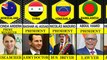 World Leaders Original Jobs From Different Countries | Data Mine