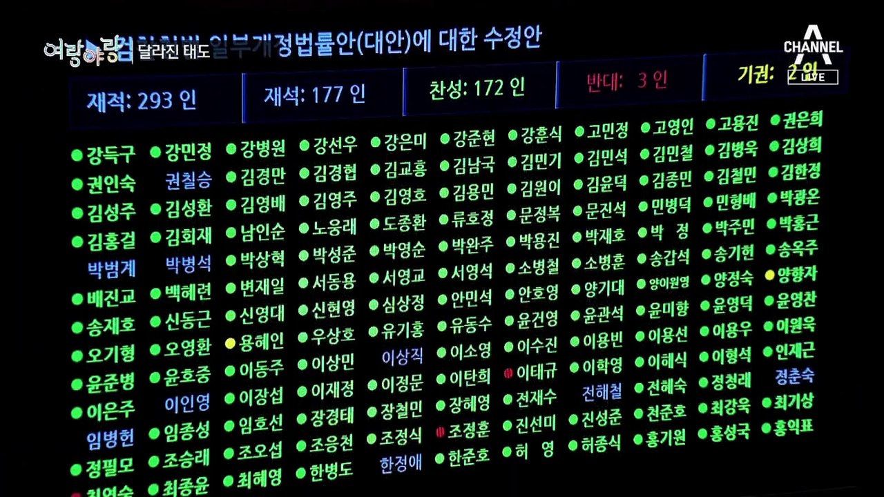 [여랑야랑]민주당, 경찰에 ‘달라진’ 태도 / 회의 중 “시끄러워”