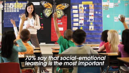 This is What Parents Are Worried About With Their Kids