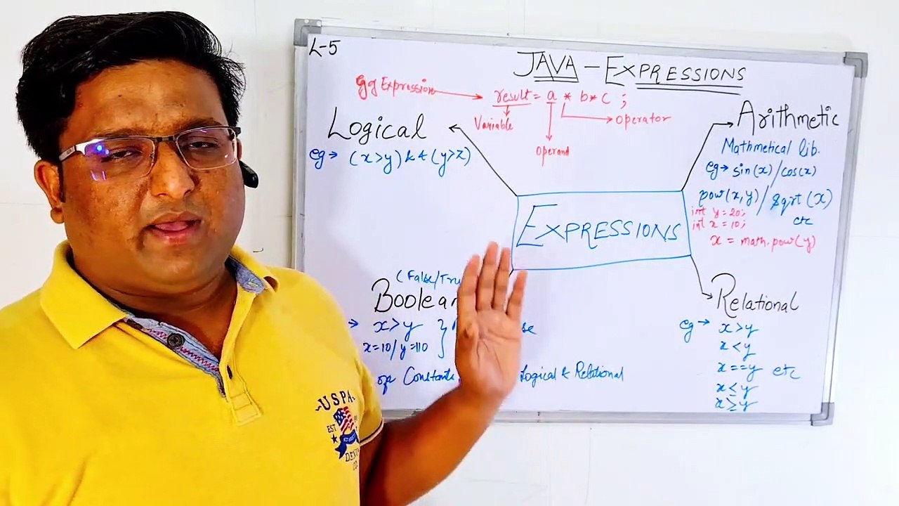 JAVA EXPRESSIONS ICSE / ISC Board Exam