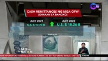 Remittances mula sa mga OFW, tumaas noong Jan-July 2022 kumpara sa parehong panahon noong 2021| SONA