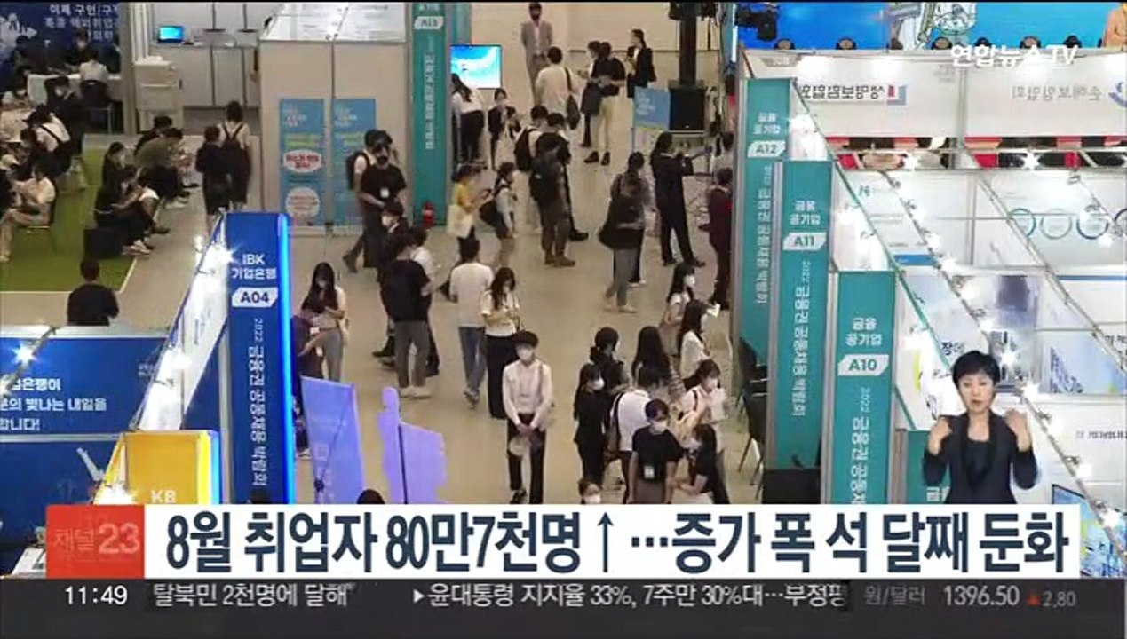 8월 취업자 80만7천명↑…증가 폭 석 달째 둔화