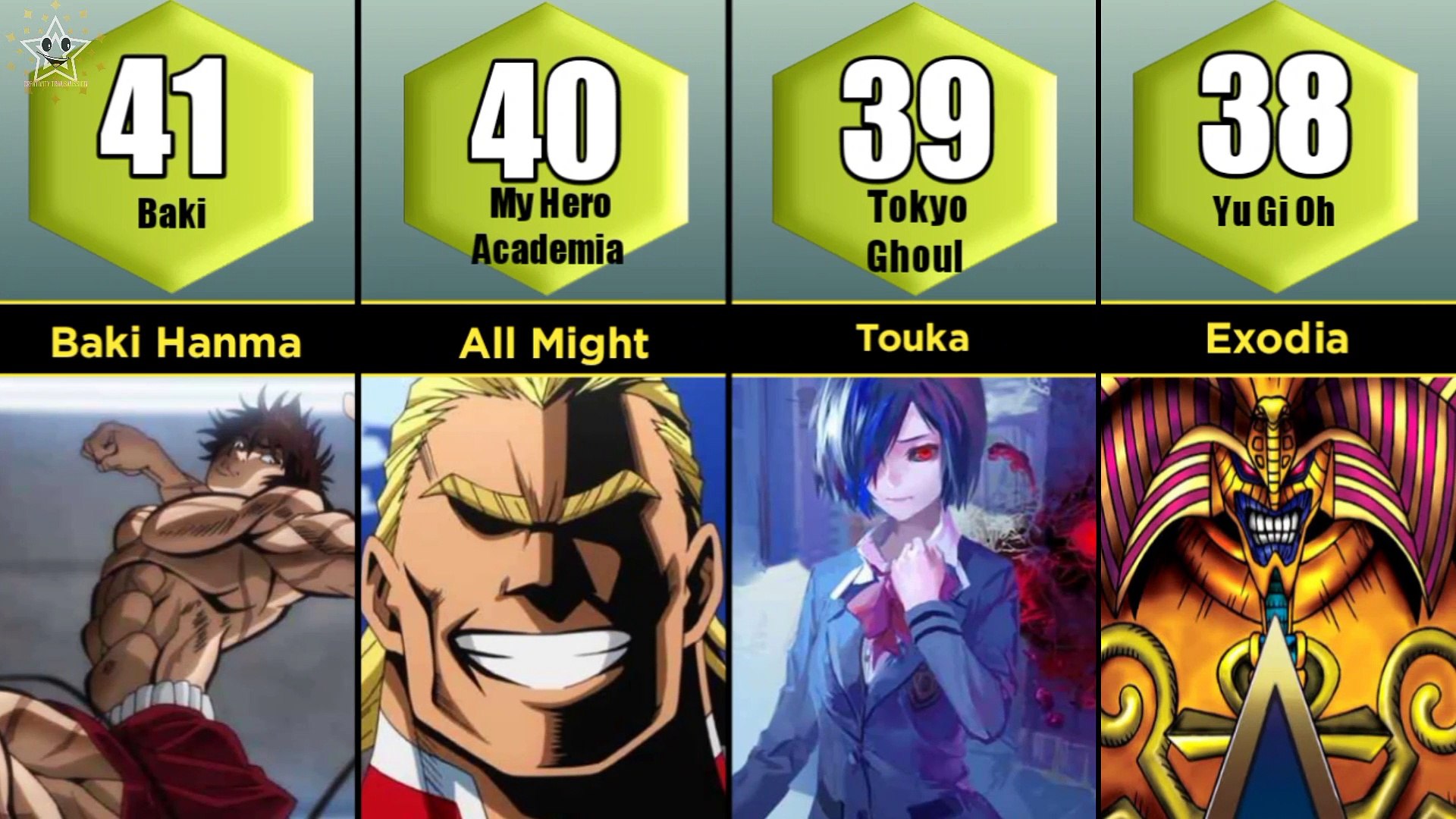 Top 10 Strongest Anime Characters Of All Time Youtube Top 10 Strongest