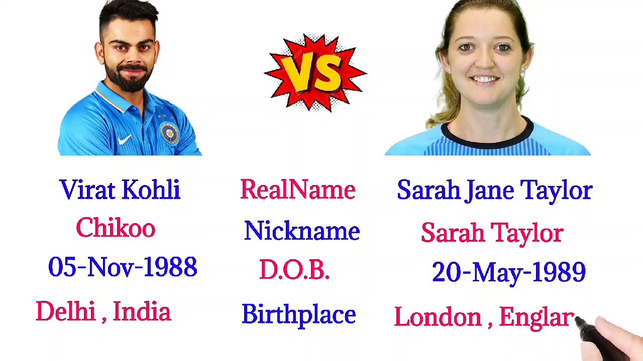 Virat Kohli and Sarah Taylor