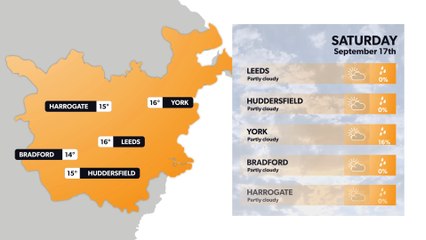 Leeds weather forecast 16 September and weekend