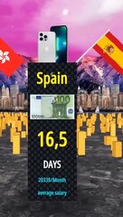 iPhone 14_ How many days you need to work to buy iPhone 14 in each country.