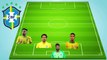 Brazil Potential Lineup with the formation of 4-3-3 for Qatar Fifa Worldcup 2022 - Neymar
