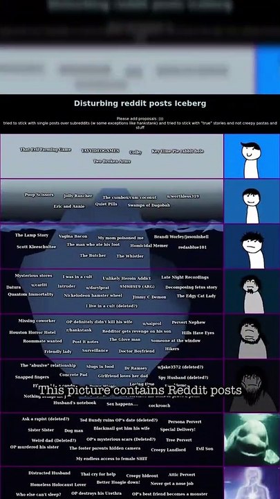 The DARK SIDE of Reddit: The Scary Stories Behind the Most Popular Posts