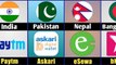 Digital Wallets from Different Countries | e-Wallets from every countries