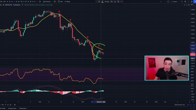 WATCH BEFORE TOMORROW (FED Meeting)!! Bitcoin News Today & Ethereum Price Prediction (BTC & ETH)