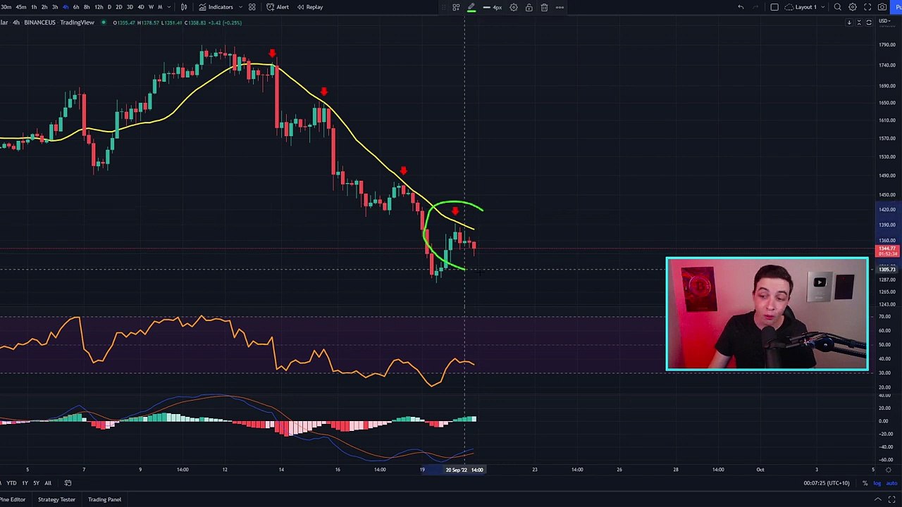 WATCH BEFORE TOMORROW (FED Meeting)!! Bitcoin News Today & Ethereum Price Prediction (BTC & ETH)