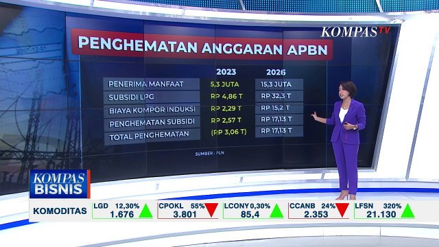 Rencana Pemerintah Konversi Elpiji 3 KG ke Kompor Listrik Demi Kurangi Subsidi, Akankah Efektif?