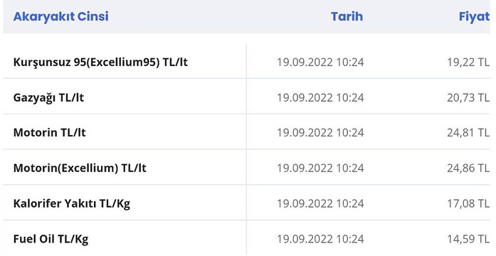 Akaryakıt Fiyatları 19 Eylül 2022 Benzin-Dizel-Motorin-Lpg