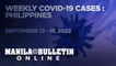 PH reports 14,707 new COVID-19 cases from September 12 - 18, 2022