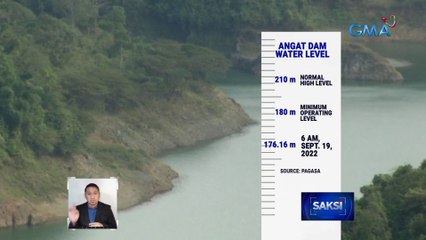 Tubig sa Angat dam, mababa pa rin kahit maulan | Saksi