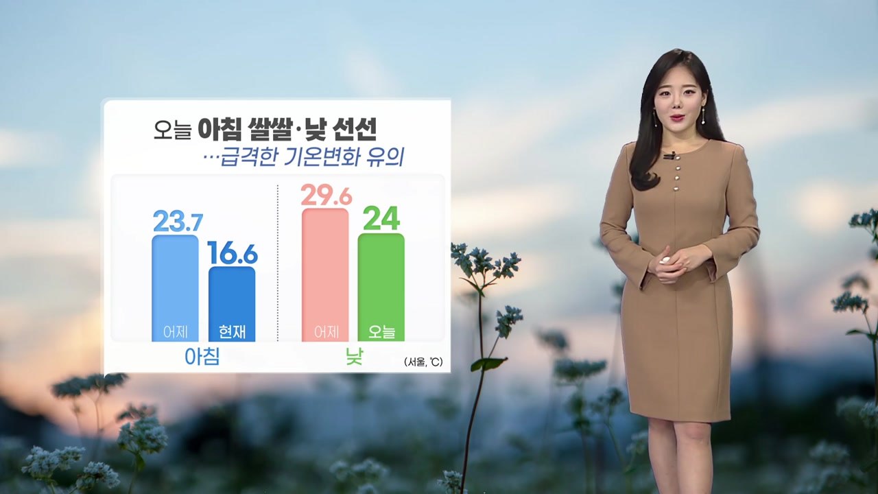[날씨] 쾌청하고 선선한 가을...기온 변화 유의 / YTN