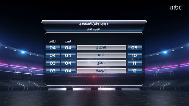 عبدالعزيز الدغيثر: الهلال الرابح الأكبر في الجولة خاصة مع تقديمه عرض مميز في الشوط الثاني ضد الوحدة.. وعمار عوض: الرابح الأكبر بين هذين الفريقين فقط