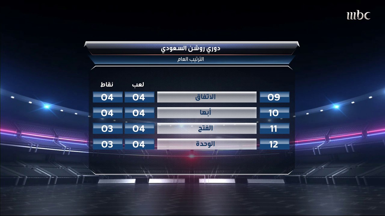 عبدالعزيز الدغيثر: الهلال الرابح الأكبر في الجولة خاصة مع تقديمه عرض مميز في الشوط الثاني ضد الوحدة.. وعمار عوض: الرابح الأكبر بين هذين الفريقين فقط