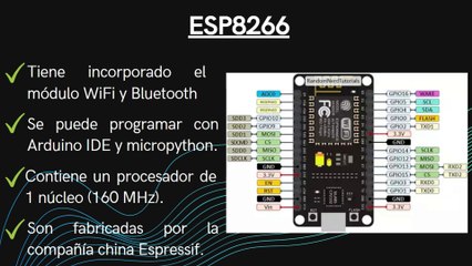 Descripción de los dispositivos IOT