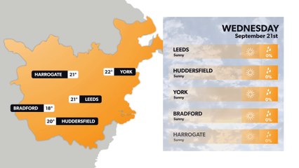 Leeds weather forecast 20 September