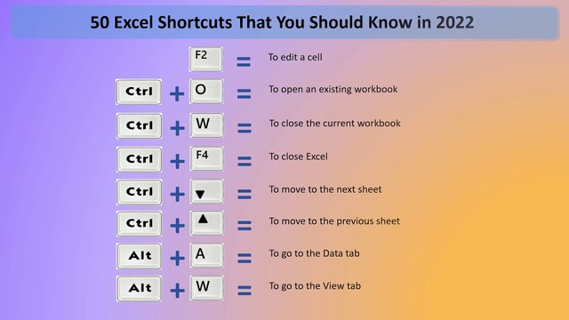 EXCEL SHORTCUTS KESY. MICROSOFT OFFICE EXCEL