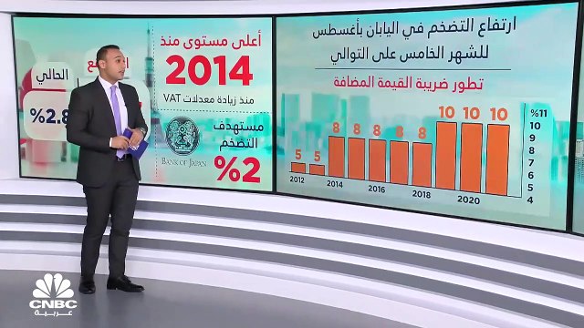 التضخم يضرب اليابان للشهر الخامس على التوالي
