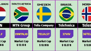 Top Telecom Companies | Sim Cards From Different Countries