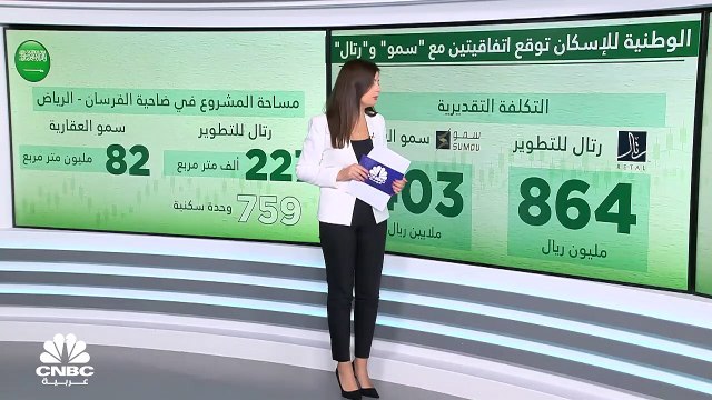 ما هي آخر تطوّرات الشركات العقارية المدرجة في السوق السعودي؟