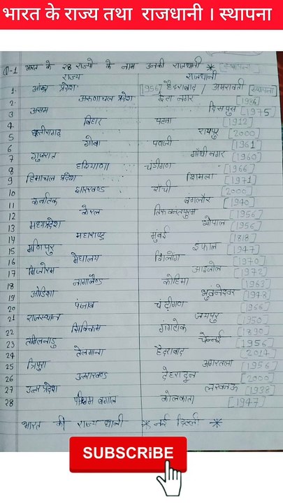 भारत के पूरे राज्य तथा उनकी राजधानी #कैपिटल