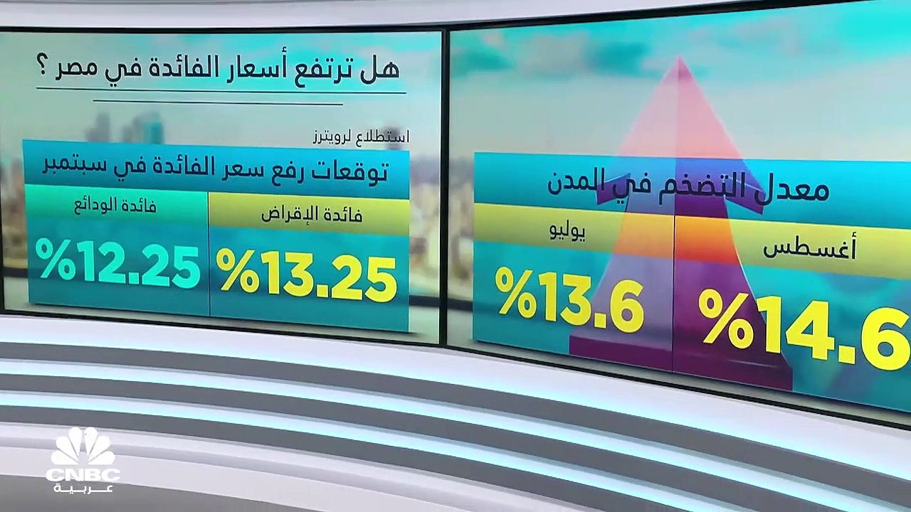 إلى أين ستصل أسعار الفائدة في مصر؟ وكيف ستتفاعل...
