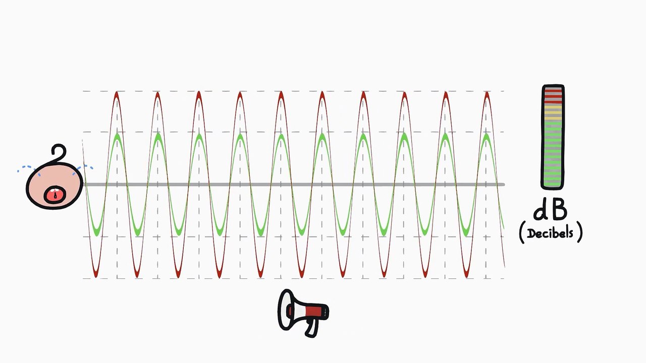 You Will Prefer 120 Db