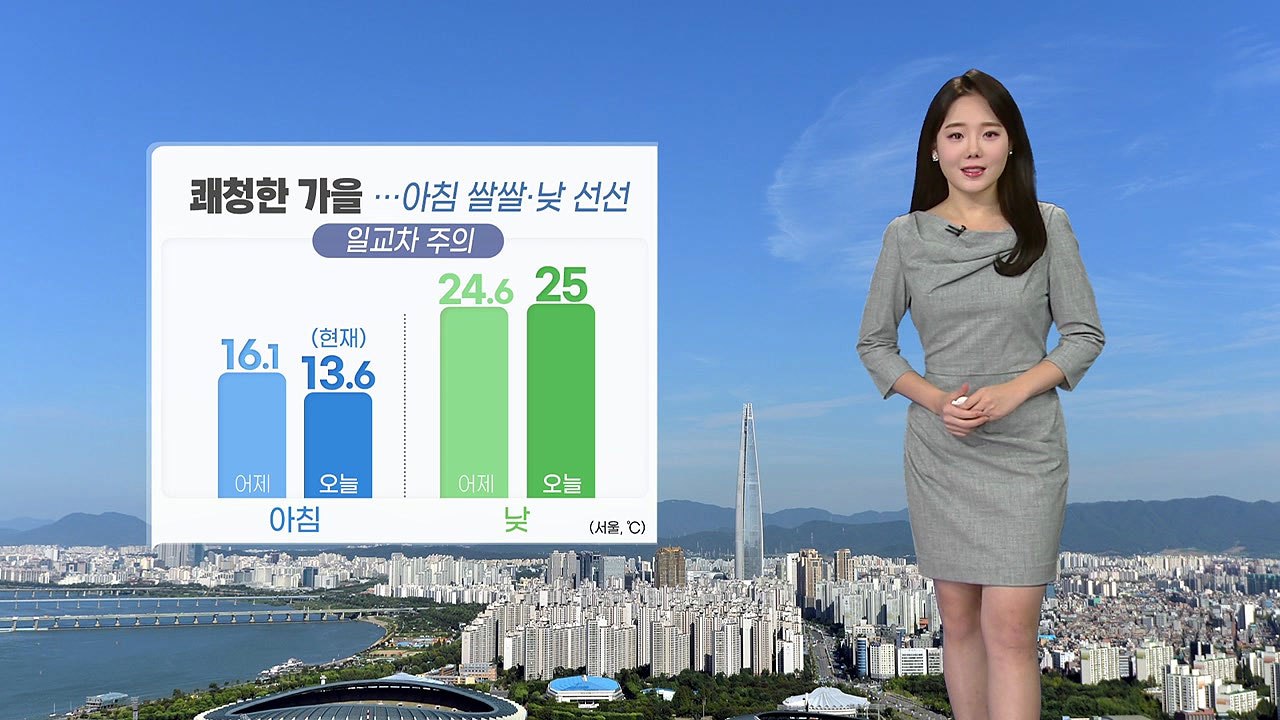 [날씨] 쾌청한 가을...아침 쌀쌀·낮 선선 / YTN