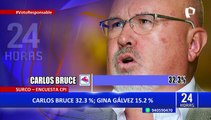 Elecciones 2022: Porcentaje de indecisos sigue siendo alto en varios distritos de Lima