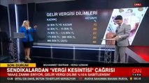 Kimden, % kaç gelir vergisi kesiliyor?