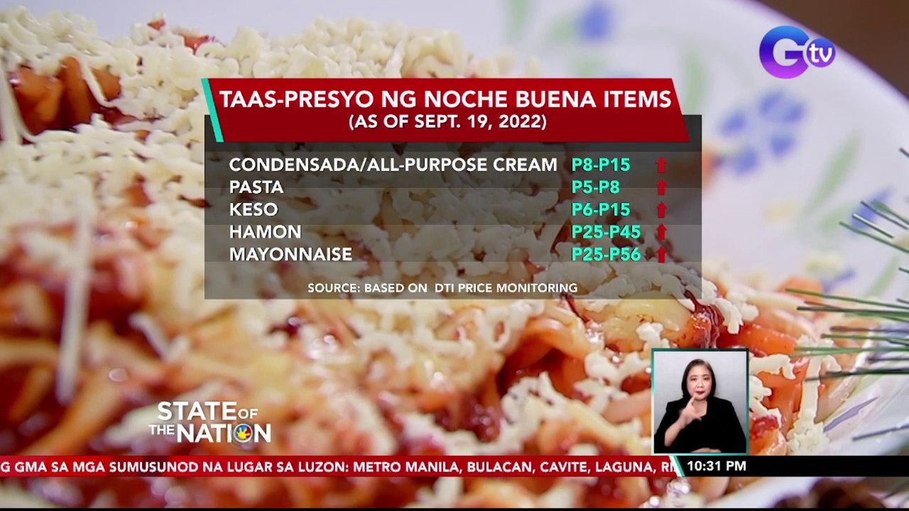 Presyo ng ilang noche buena items, nagmahal nang P5-P56, ayon sa DTI | SONA