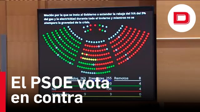 El PSOE vota en contra de extender la rebaja del IVA del gas y la electricidad a todo el invierno