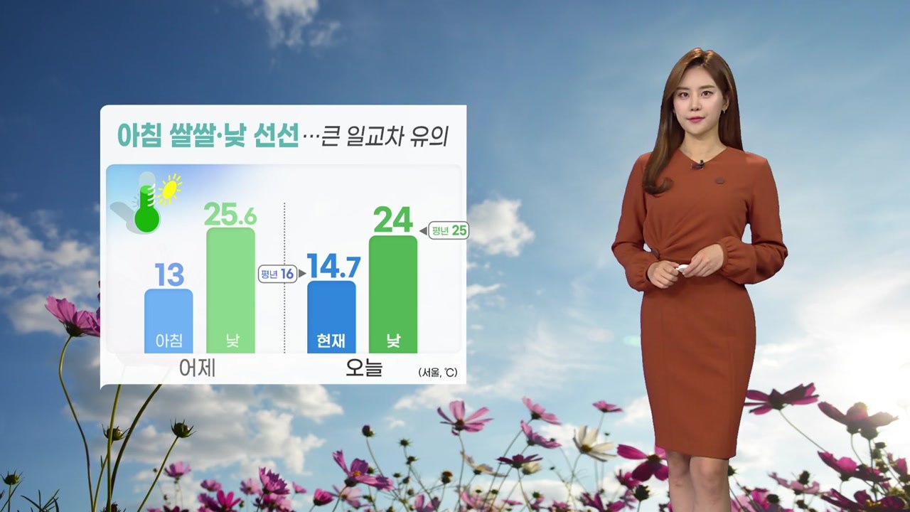 [날씨] 아침 쌀쌀·낮 선선…큰 일교차 유의 / YTN