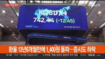 환율 13년6개월만에 1,400원 돌파…증시도 하락