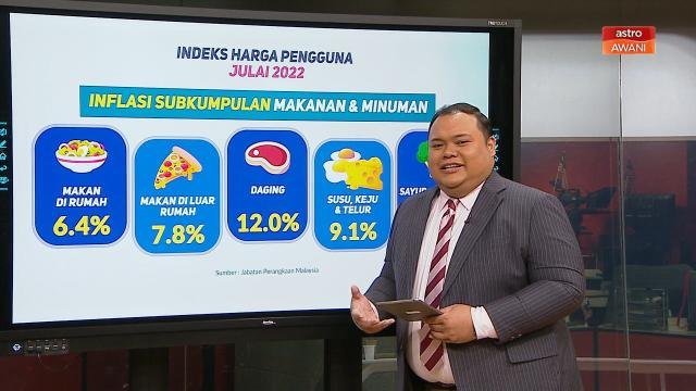 Niaga AWANI: Inflasi Julai 2022 | Cecah 4.4 peratus, tertinggi dalam 14 bulan