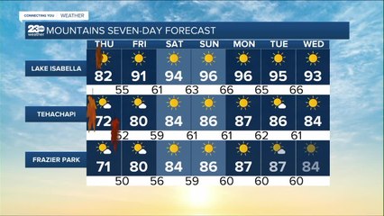 23ABC Weather for Thursday, September 22, 2022