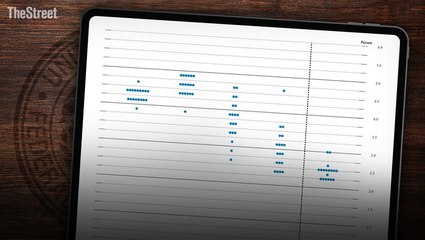Understanding the Fed's Dot Plot and Its Impact on Markets 📈