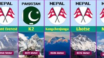 Top 10 Highest Picks in The World | Mount Everest | Highest Mountain in The World